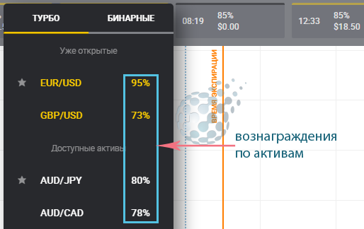 Основы трейдинга бинарными опционами